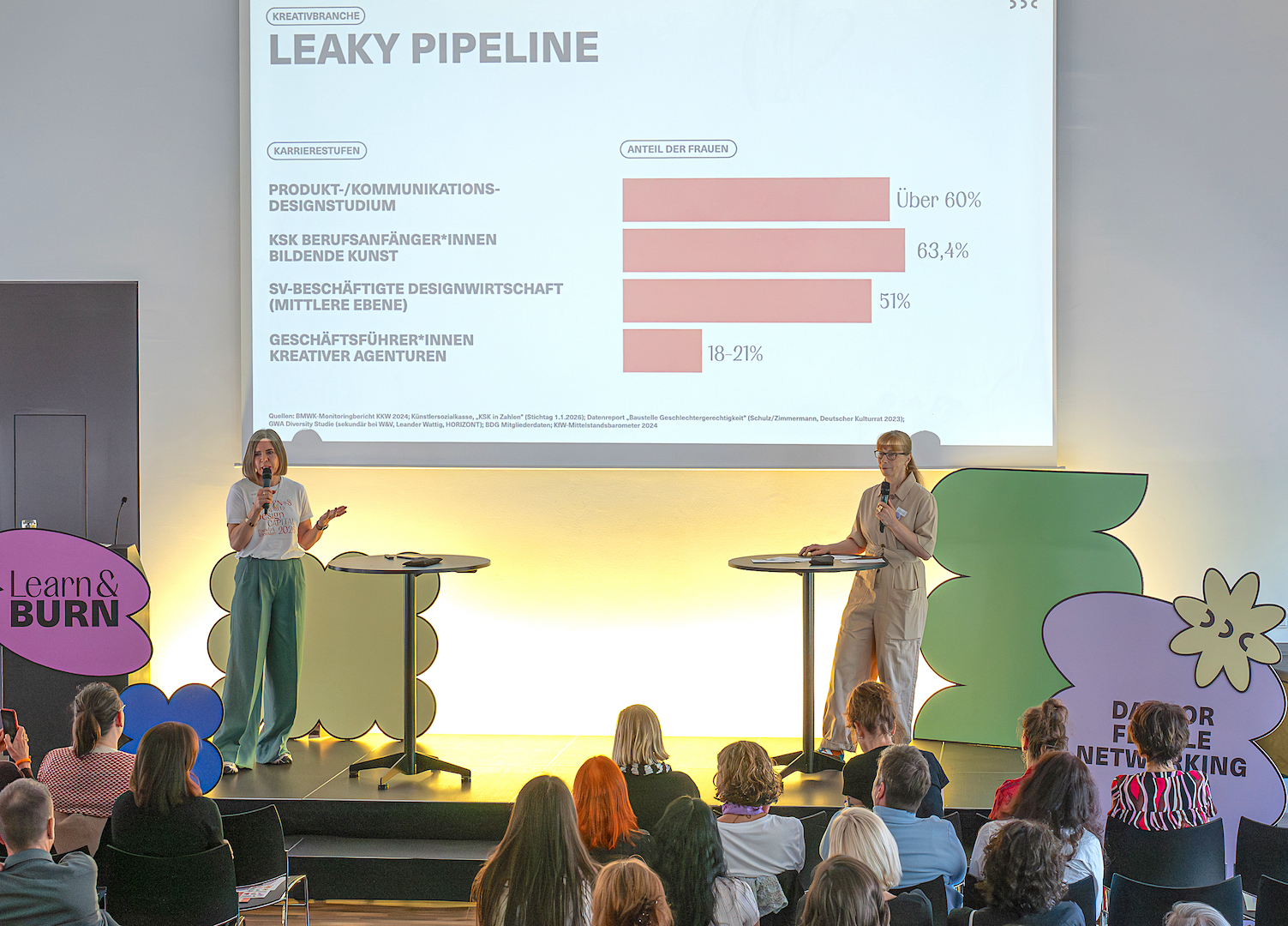 Sophie Dobrigkeit und Annette Bertsch mit einem Deep Dive zu Problemen der Kreativbranche und Why Learn & Burn