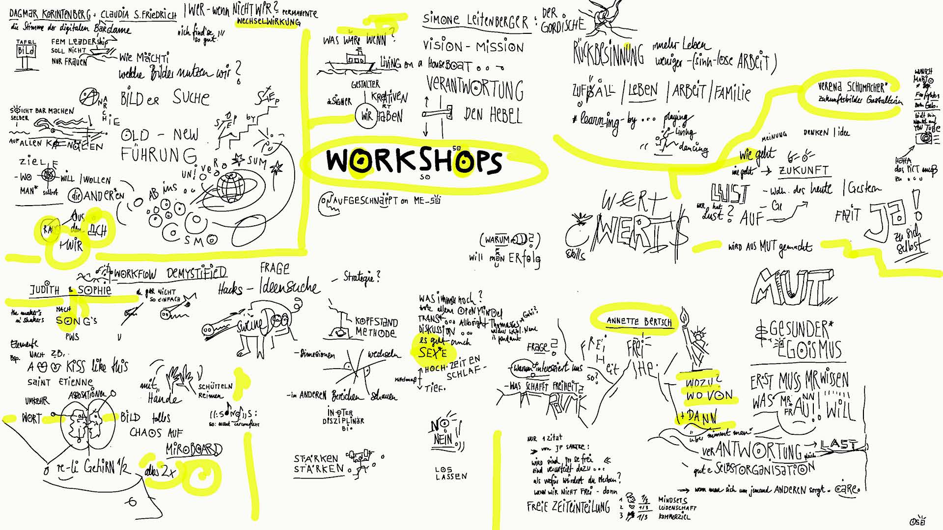 Graphic Recording der Workshops durch Sigrid Ortwein